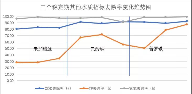 碳源.jpg 碳源.jpg